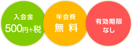 入会金500円・年会費無料・有効期限なし